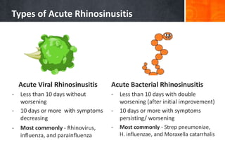 Types of Acute Rhinosinusitis
Acute Bacterial Rhinosinusitis
- Less than 10 days with double
worsening (after initial improvement)
- 10 days or more with symptoms
persisting/ worsening
Acute Viral Rhinosinusitis
- Less than 10 days without
worsening
- 10 days or more with symptoms
decreasing
- Most commonly - Rhinovirus,
influenza, and parainfluenza
- Most commonly - Strep pneumoniae,
H. influenzae, and Moraxella catarrhalis
 