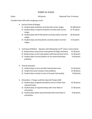 RUBRIC for SCALES
Scales                               250 points                    Required Time: 3 minutes

Consider these skills when assigning a score:

              Correct Pitches & Ranges
               1) Student plays all pitches correctly with correct ranges.       76-100 points
               2) Student plays a majority of pitches correctly with correct     51-75 points
                  ranges.
               3) Student plays half of the pitches correctly and/or incorrect   26-50 points
                  ranges.
               4) Student plays very few pitches correctly and/or incorrect      0-25 points
                  ranges.


              Technique & Rhythm (Quarter note followed by six 8th notes in each octave)
               1) Student plays using correct scale pattern & finger technique.  41-50 point
               2) Student plays correct scale pattern with few technical errors. 21-40 points
               3) Student plays incorrect pattern or has several technique        0-20 points
                   problems.


              Tone & Intonation
               1) Student plays in tune and with characteristic tone.             41-50 points
               2) Student has some tuning or tone problems.                       21-40 points
               3) Student does not play in tune or has poor tone quality.          0-20 points


              Articulation ( Tongue up & Slur down) & Tempo (120)
               1) Student plays assigned articulation and at or faster than       41-50 points
                   required tempo.
               2) Student plays at required tempo with minor flaws in             21-40 points
                   articulation.
               3) Student plays below required tempo with many flaws in            0-20 points
                   articulation.
 