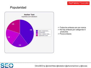 ClinicSEO by @victorHdez @kokebcn @arturomarimon y @kicoes
Popularidad
-> Todos los enlaces son por marca
-> No hay enlaces por categorías ni
productos
-> Pocos enlaces
 