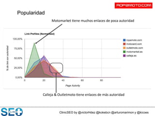 ClinicSEO by @victorHdez @kokebcn @arturomarimon y @kicoes
Popularidad
 