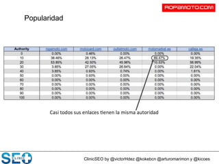 ClinicSEO by @victorHdez @kokebcn @arturomarimon y @kicoes
Popularidad
 