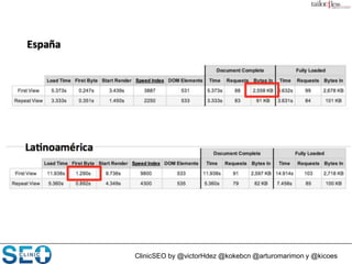 ClinicSEO by @victorHdez @kokebcn @arturomarimon y @kicoes
 