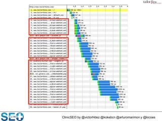 ClinicSEO by @victorHdez @kokebcn @arturomarimon y @kicoes
 