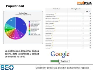 ClinicSEO by @victorHdez @kokebcn @arturomarimon y @kicoes
Popularidad
La distribución del anchor text es
buena, pero la cantidad y calidad
de enlaces no tanto
 