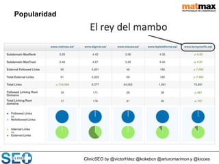 ClinicSEO by @victorHdez @kokebcn @arturomarimon y @kicoes
Popularidad
 