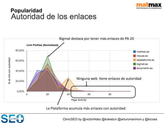 ClinicSEO by @victorHdez @kokebcn @arturomarimon y @kicoes
Popularidad
 