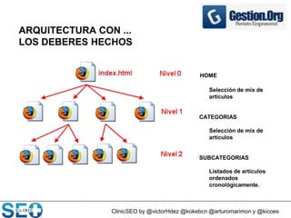 ClinicSEO by @victorHdez @kokebcn @arturomarimon y @kicoes
ARQUITECTURA CON ...
LOS DEBERES HECHOS
HOME
Selección de mix de
artículos
CATEGORIAS
Selección de mix de
artículos
SUBCATEGORIAS
Listados de artículos
ordenados
cronológicamente.
 