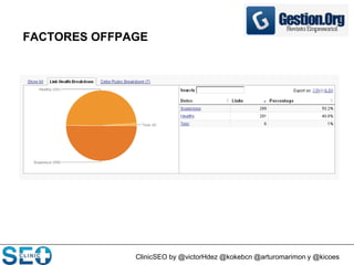 ClinicSEO by @victorHdez @kokebcn @arturomarimon y @kicoes
FACTORES OFFPAGE
 