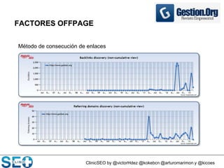 ClinicSEO by @victorHdez @kokebcn @arturomarimon y @kicoes
FACTORES OFFPAGE
Método de consecución de enlaces
 