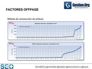 ClinicSEO by @victorHdez @kokebcn @arturomarimon y @kicoes
FACTORES OFFPAGE
Método de consecución de enlaces
 