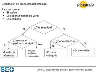 ClinicSEO by @victorHdez @kokebcn @arturomarimon y @kicoes
Eliminación de productos del catálogo:
Para conservar:
• El tráfico
• Las oportunidades de venta
• Los enlaces
¿Tiene tráfico?
Si No
¿Tiene enlaces?¿Tenemos el
producto o similar? NoNo
404 y olvidate
Si
301 a la
categoría
Muestra
productos
relacionados
Muestra la
referencia
Si
 
