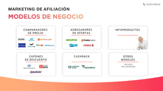 Recuerda nuestro hashtag!
#CLINICSEO
MARKETING DE AFILIACIÓN
COMPARADORES
DE PRECIO
AGREGADORES
DE OFERTAS
INFOPRODUCTOS
CUPONES
DE DESCUENTO
CASHBACK OTROS
MODELOS
NICHOS
INFLUENCERS
 