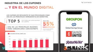 Recuerda nuestro hashtag!
#CLINICSEO
LOS CUPONES DE DESCUENTO SE HAN POSICIONADO COMO
UNA DE LAS PRINCIPALES HERRAMIENTAS DE MARKETING
DATOS: STATISTA
TOP 5 FACTORES INFLUENCIADORES
DE COMPRA
MÁS DEL
LOS UTILIZAN SIEMPRE
O MUY A MENUDO
INDUSTRIA DE LOS CUPONES
119,8 126,8 135,9 139,2 142,3 145,3
0
50
100
150 131,6
USUARIOS EN MILLONES (US)
200
2015 2016 2017* 2018* 2019* 2020* 2021*
UNA DE LAS PRINCIPALES RAZONES
PARA COMUNICARSE CON CHATBOTS
 