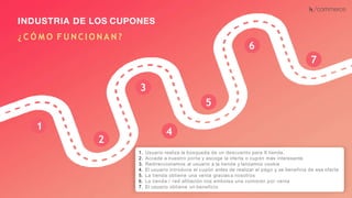 Recuerda nuestro hashtag!
#CLINICSEO
INDUSTRIA DE LOS CUPONES
¿ C Ó M O F U N C I O N A N ?
1
2
3
5
4
6
7
1. Usuario realiza la búsqueda de un descuento para X tienda.
2. Accede a nuestro porta y escoge la oferta o cupón más interesante
3. Redireccionamos al usuario a la tienda y lanzamos cookie
4. El usuario introduce el cupón antes de realizar el pago y se beneficia de esa oferta
5. La tienda obtiene una venta gracias a nosotros
6. La tienda / red afiliación nos embolsa una comisión por venta
7. El usuario obtiene un beneficio
 