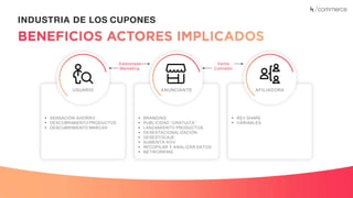Recuerda nuestro hashtag!
#CLINICSEO
INDUSTRIA DE LOS CUPONES
• SENSACIÓN AHORRO
• DESCUBRIMIENTO PRODUCTOS
• DESCUBRIMIENTO MARCAS
• BRANDING
• PUBLICIDAD “GRATUITA”
• LANZAMIENTO PRODUCTOS
• DESESTACIONALIZACIÓN
• DESESTOCAJE
• AUMENTA AOV
• RECOPILAR Y ANALIZAR DATOS
• NETWORKING
• REV SHARE
• VARIABLES
USUARIO ANUNCIANTE AFILIADORA
Awareness
Marketing
Venta
Comisión
 
