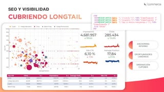 Recuerda nuestro hashtag!
#CLINICSEO
SEO Y VISIBILIDAD
CASE
WHENREGEXP_MATCH( Quer y
WHENREGEXP_MATCH( Quer y
WHENREGEXP_MATCH( Quer y
, " ( . * ( 1 | 2 | 3 ) . * ) " ) THEN "Clasificación 1"
, "(.*(cupon).*)") THEN "Clasificación 1"
, "(.*(qu.|c.mo|cu.ndo|porqu.).*)") THEN
"Clasificación 1"
ELSE "Otros"
END
ANCHORING
INTERNO
OPORTUNIDADES
LANDINGS
ORDENACIÓN
CUPONES
 