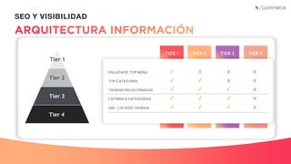 Recuerda nuestro hashtag!
#CLINICSEO
TIER 3 TIER 4
SEO Y VISIBILIDAD
Tier 1
Tier 2
Tier 3
Tier 4
TIER 1 TIER 2
ENLAZADO TOP MENÚ ✓ X X X
TOP CATEGORÍA ✓ ✓ X X
TIENDAS RELACIONADAS ✓ ✓ ✓ X
LISTINGS & CATEGORÍAS ✓ ✓ ✓ X
XML, LISTADO TIENDAS ✓ ✓ ✓ X
 