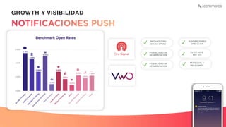 Recuerda nuestro hashtag!
#CLINICSEO
GROWTH Y VISIBILIDAD
RETARGETING
SIN AD SPEND
POSIBILIDAD DE
SEGMENTACIÓN
POSIBILIDAD DE
SEGMENTACIÓN
✓
✓
✓
SUSCRIPCIONES
ONE-CLICK
CLICK RATE
X4 – x10
PERSONAL Y
RELEVANTE
✓
✓
✓
 