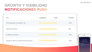 Recuerda nuestro hashtag!
#CLINICSEO
GROWTH Y VISIBILIDAD
 