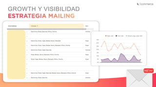Recuerda nuestro hashtag!
#CLINICSEO
GROWTH Y VISIBILIDAD
 