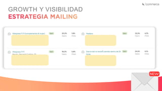 Recuerda nuestro hashtag!
#CLINICSEO
GROWTH Y VISIBILIDAD
 