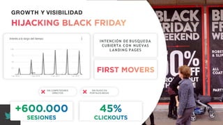 Recuerda nuestro hashtag!
#CLINICSEO
GROWTH Y VISIBILIDAD
INTENCIÓN DE BUSQUEDA
CUBIERTA CON NUEVAS
LANDING PAGES
SIN COMPETIDORES
DIRECTOS
SIN RUIDO EN
PORTALES MEDIA
 