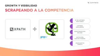 Recuerda nuestro hashtag!
#CLINICSEO
GROWTH Y VISIBILIDAD
XPATH
Nº DE CUPONES
POR TIENDA
CUPONES
EXCLUSIVOS
MONITORIZACIÓN
SEO ABC
DETECCIÓN
NUEVAS TIENDAS
CRUCE DATOS
AHREFS
 