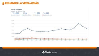 Recuerda nuestro hashtag!
#CLINICSEO
ECHANDO LA VISTA ATRÁS
 