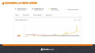 Recuerda nuestro hashtag!
#CLINICSEO
ECHANDO LA VISTA ATRÁS
 