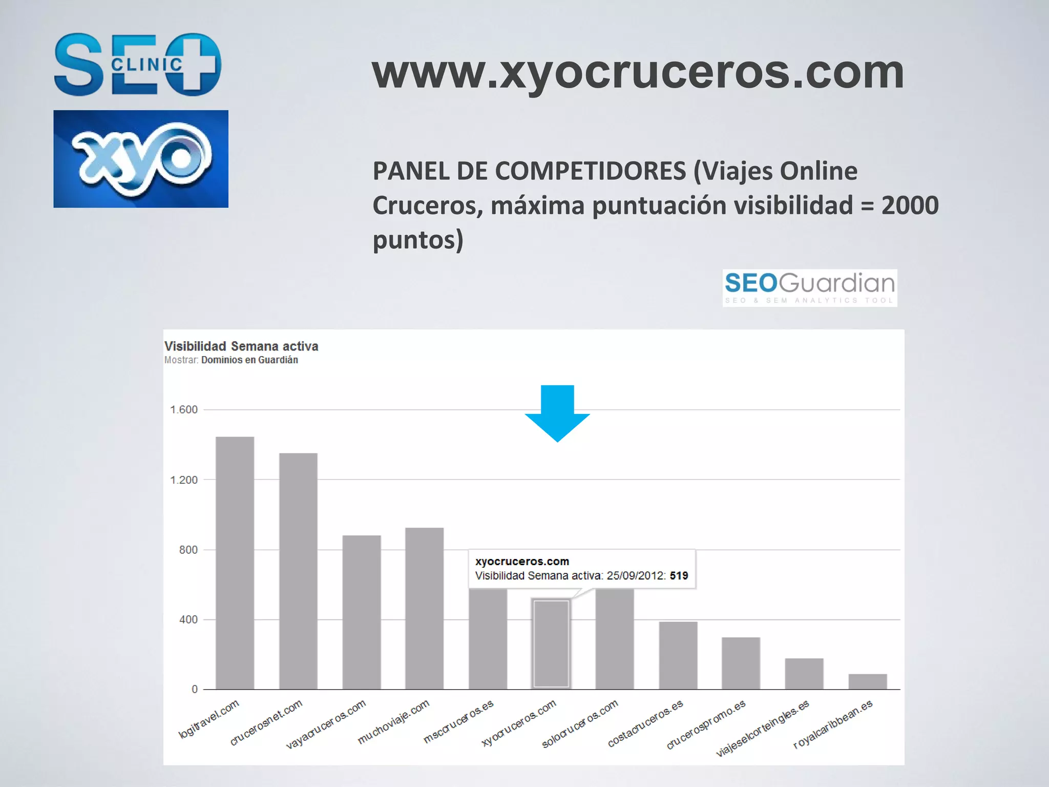 www.xyocruceros.com
PANEL DE COMPETIDORES (Viajes Online
Cruceros, máxima puntuación visibilidad = 2000
puntos)
 