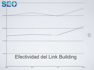 Efectividad del Link Building
 