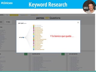Keyword Research
http://answerthepublic.com/
Y lo bonico que queda ...
#clinicseo
 
