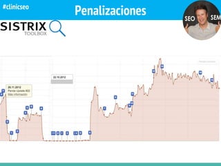 Penalizaciones#clinicseo
 