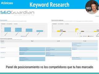 Keyword Research
Panel de posicionamiento vs los competidores que tu has marcado
#clinicseo
 