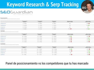 Keyword Research & Serp Tracking
Panel de posicionamiento vs los competidores que tu has marcado
 
