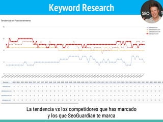Keyword Research
La tendencia vs los competidores que has marcado
y los que SeoGuardian te marca
 