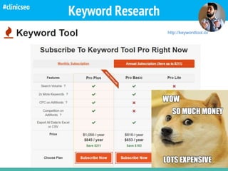 Keyword Research
http://keywordtool.io/
#clinicseo
 