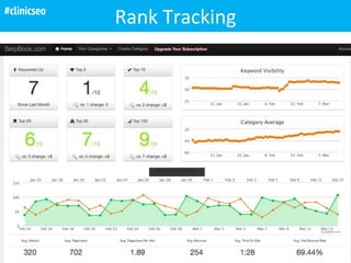Rank Tracking#clinicseo
 
