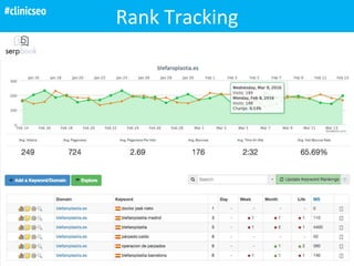 Rank Tracking#clinicseo
 
