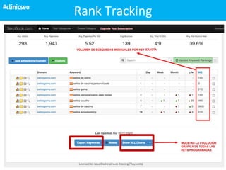Rank Tracking#clinicseo
 