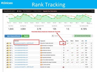 Rank Tracking#clinicseo
 