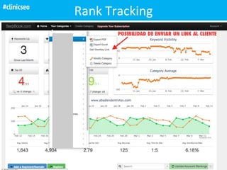 Rank Tracking#clinicseo
 