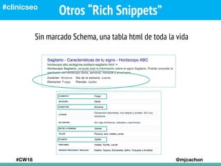 Otros “Rich Snippets”
#CW18 @mjcachon
#clinicseo
Sin marcado Schema, una tabla html de toda la vida
 