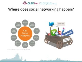Specific Examples: WikisWhat is Legal Services Toronto? This Wiki is a referral guide to the various types of legal services in Toronto, designed for the use of service providers. It was created by the Toronto Legal Clinics Management Group to enhance the quality and efficiency of client services, and to increase collaboration and co-ordination between various kinds of legal services. Our purpose is to provide an integrated database of information about a comprehensive range of public and private legal services, covering the spectrum from full representation through to summary advice and self-help materials. It is organized with the idea that while each service provider represents a different entry point to the legal aid system, the Wiki gives us all access to a common source of up-to-date information to use in serving our clients and promoting social justice. http://legalservicestoronto.wikidot.com/