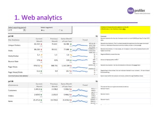 1. Web analytics
 