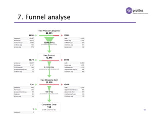 45
7. Funnel analyse
 