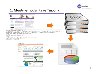8
1. Meetmethode: Page Tagging
 