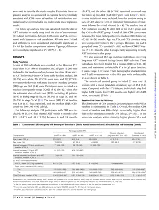 were used to describe the study samples. Univariate linear re-
gression analysis was conducted to examine factors potentially
associated with CD8 counts at baseline. All variables from uni-
variate analyses were included in a multivariate linear regression
model.
For follow-up analyses, time was calculated from the date of
ART initiation or study entry until the date of measurement
(±15 days). Correlations between CD8 counts and VLs were as-
sessed with Spearman rank correlation. All tests were 2 sided,
and differences were considered statistically signiﬁcant at
P < .05. For further comparisons between N groups, differences
were considered signiﬁcant at P < .05/N(N − 1).
RESULTS
Study Population
A total of 280 individuals were enrolled in the Montreal PHI
study from May 1996 to December 2012 (Figure 1); 266 were
included in the baseline analysis, because the other 14 had start-
ed ART before study entry. Of those in the baseline analysis, 246
(92.5%) were white, 254 (95.5%) were men, and 207 (77.8%)
were men who have sex with men; the mean (standard deviation
[SD]) age was 36.1 (9.4) years. Participants were recruited at a
median (interquartile range [IQR]) of 82 (56–121) days after
the estimated date of infection (EDI), including 40 patients
(15%) in Fiebig stage II–III, 81 (30.5%) in stage IV, and 145
(54.5%) in stage V–VI [23]. The mean (SD) VL at baseline
was 4.59 (1.07) log copies/mL, and the median (IQR) CD4
count was 500 (380–658) cells/µL.
For follow-up analysis, 251 participants with PHI were in-
cluded; 84 (33.5%) had started ART within 6 months after
EDI (eART) and 49 (19.5%) between 6 and 24 months
(dART), and the other 118 (47.0%) remained untreated over
the follow-up (no ART [nART]) (Figure 1 and Table 1). Twen-
ty-nine individuals were excluded from this analysis owing to
lack of CD8 data (n = 25) or premature termination of treat-
ment followed by a viral rebound (n = 4). The median time of
ART initiation was day 81 after EDI in the eART group, and
day 436 in the dART group. A total of 2648 CD8 counts were
measured for these participants over a median (IQR) follow-up
of 24 (15.6–24) months. Age, sex, VLs, and CD8 counts at entry
were comparable between the 3 groups. However, the eART
group had lower CD4 counts (P < .001) and lower CD4/CD8 ra-
tios (P < .01) than the other 2 groups, partly accounting for early
ART initiation in this group.
We also assessed 182 age-matched individuals receiving
long-term ART initiated during chronic HIV infection. These
individuals have been treated for a median (IQR) of 8 (6–11)
years, and maintained undetectable VLs for ≥5 years (median,
6 years; range, 5–8 years). Their demographic characteristics
and T-cell measurements at the ﬁfth year with undetectable
VLs are shown in Table 1.
The uninfected control group included 27 men and 13
women with a mean (standard deviation) age of 45.4 (7.4)
years. Compared with the HIV-infected individuals, they had
higher CD4 counts, lower CD8 counts, and higher CD4/CD8
ratios, as expected (Table 1).
Baseline CD8 Counts in PHI Group
The distribution of CD8 counts in 266 participants with PHI at
baseline is summarized in Table 2. Overall, the median CD8
count at baseline was 800 cells/µL, remarkably higher than
that in the uninfected controls (376 cells/µL; P < .001). In the
univariate analysis, white ethnicity, higher plasma VLs, and
Table 1. Characteristics of Participants with Primary HIV Infection or Chronic Human Immunodeficiency Virus Infection and Uninfected Controls
Characteristic
Participants With PHI
Chronic Infection,
Long-term ART (n = 182)
Uninfected
Controls (n = 40)eART (n = 84) dART (n = 49) nART (n = 118)
Age, mean (SD), y 37.0 (9.7) 36.0 (9.8) 36.0 (9.0) 42.2 (5.3) 45.4 (7.4)
Sex, male (%) 78 (92.9) 47 (95.9) 114 (96.6) 157 (86.3) 27 (67.5)
Interval between EDI and enrollment,
median (IQR), d
71 (49–108) 96 (76–145) 91 (66–135) . . . . . .
Interval between EDI and ART
initiation, median (IQR), d
81 (57–133) 436 (302–642) . . . . . . . . .
Interval between enrollment and ART
initiation, median (IQR), d
9 (0–28) 357 (187–526) . . . . . . . . .
VL and T-cell measurementsa
HIV VL, mean (SD), log copies/mL 4.67 (1.30) 4.53 (0.91) 4.24 (0.94) Undetectable . . .
T-cell count, median (IQR), cells/µL
CD8 770 (532–1343) 780 (660–1450) 825 (605–1152) 743 (600–926) 376 (256–458)b
CD4 403 (305–610)c
510 (407–600) 565 (460–735) 539 (431–677) 858 (570–1000)b
CD4/CD8 ratio, median (IQR) 0.54 (0.26–0.86)c
0.61 (0.36–0.79) 0.68 (0.47–1.00) 0.75 (0.56–1.03) 2.1 (1.81–3.02)b
Abbreviations: ART, antiretroviral therapy; dART, delayed ART (initiated 6–24 months after EDI); eART, early ART (initiated within 6 months after EDI); EDI, estimated date of infection; HIV,
human immunodeficiency virus; IQR, interquartile range; nART, no ART during follow-up; PHI, primary HIV infection; SD, standard deviation; VL, viral load.
a
In the PHI groups, these values were measured at enrollment; in the individuals with chronic infection, in the fifth year with undetectable VLs.
b
The control group had higher CD4 and CD8 cell counts and higher CD4/CD8 ratio (all P < .001) than all the infected groups.
c
The eART group had lower CD4 cell counts (P < .001) and CD4/CD8 ratios (P < .01) than the dART and nART groups.
252 • CID 2016:62 (15 January) • Cao et al
byguestonJanuary11,2016http://cid.oxfordjournals.org/Downloadedfrom
 