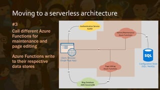 Azure Functions
What it’s really like
 