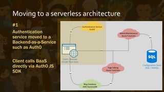 Moving to a serverless architecture
#2
Allow client direct
access to a subset of
our data, with a read-
only security profile
on public data
In this case, client
directly queries AWS
DynamoDB
Client / Browser
(Single Page App)
Configuration Store
(SQL / NoSQL)
Authentication Service
Auth0
#1
Blog Database
AWS DynamoDB
#2
Admin/Maintenance
Azure Functions
Page Editing
Azure Functions
#3
#4
#4
 